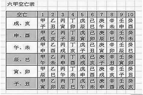 空亡線化解|八字空亡如何化解